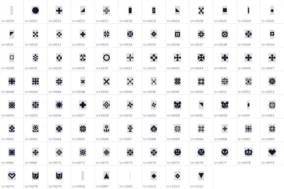 All 93 characters in Yarndings 12 Charted