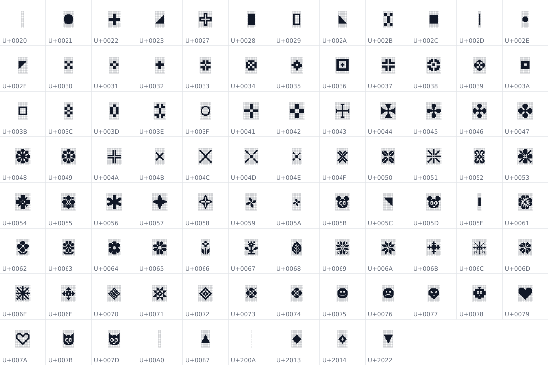 All 93 characters in Yarndings 20 Charted