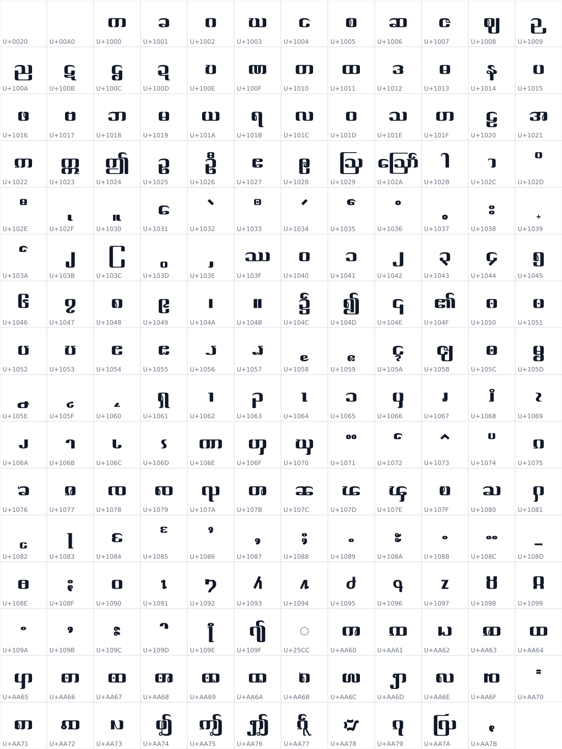 All 191 characters in Yinmar