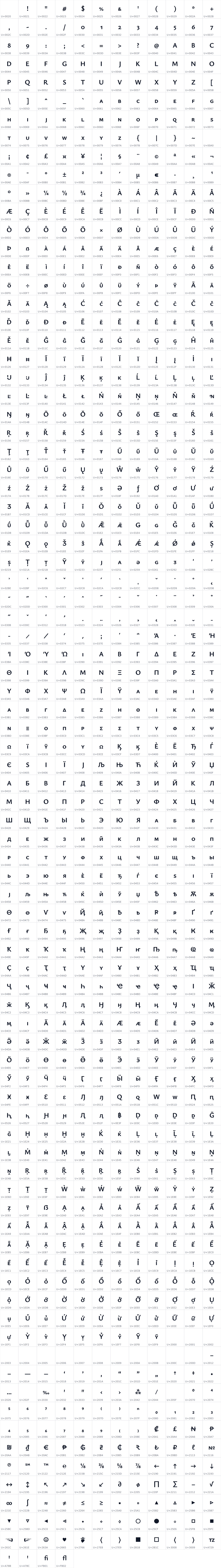 All 1012 characters in Ysabeau SC