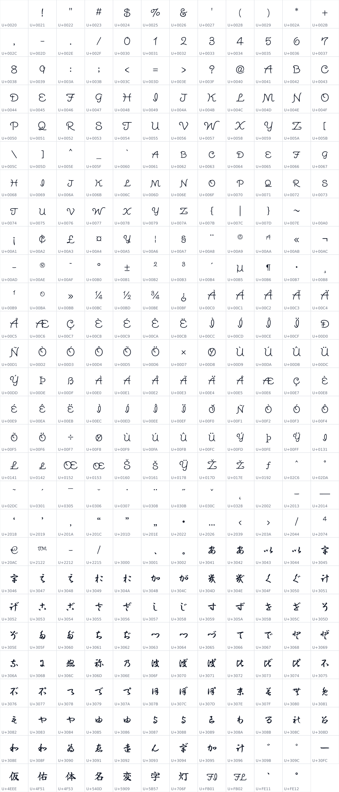 All 335 characters in Yuji Hentaigana Akari