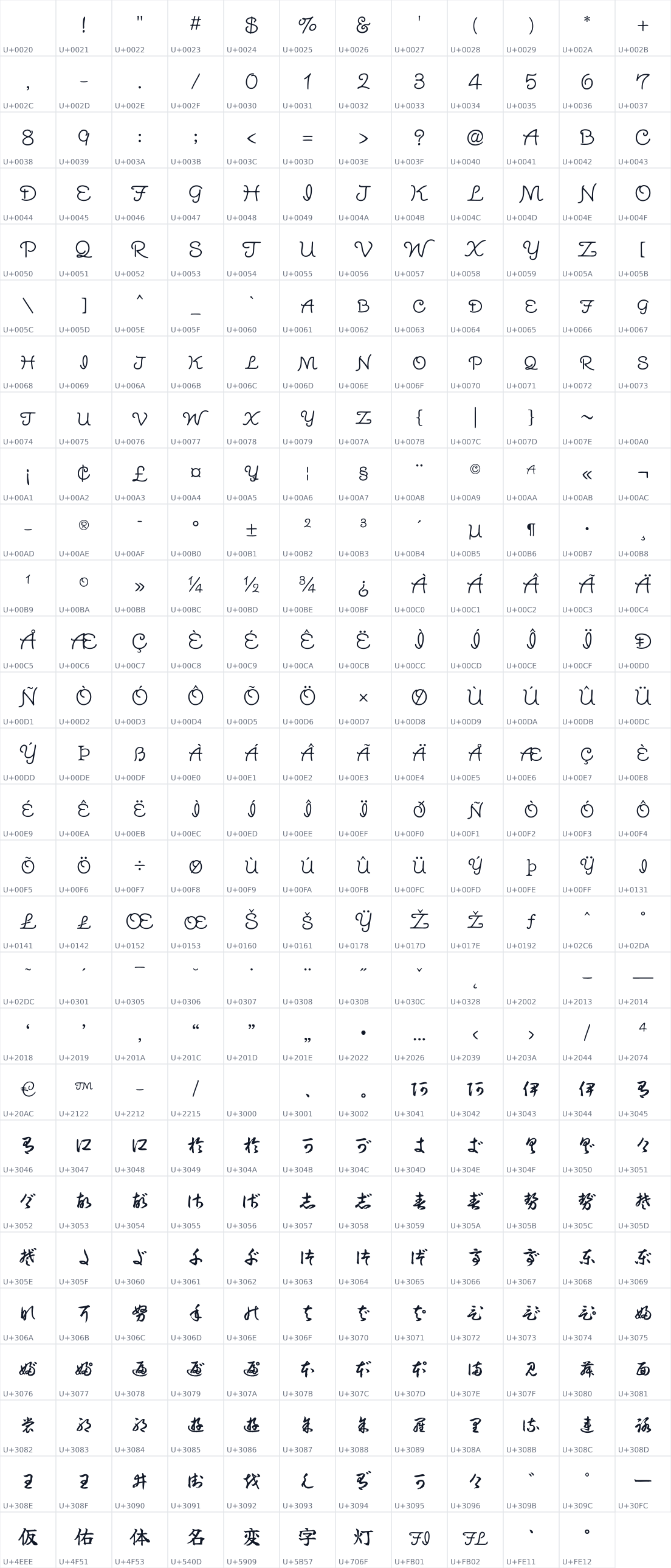 All 335 characters in Yuji Hentaigana Akebono
