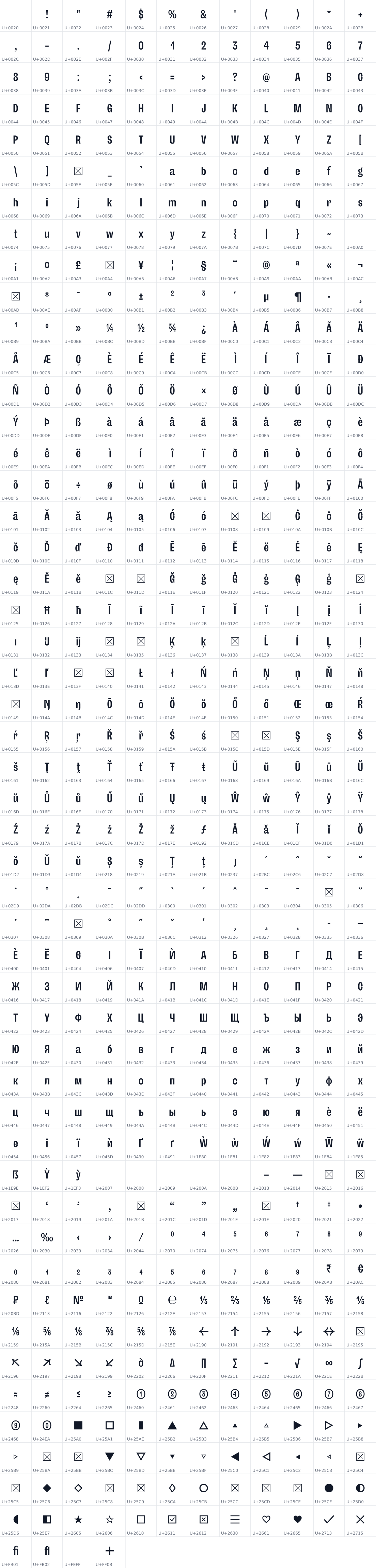 All 592 characters in Yusuke DIN