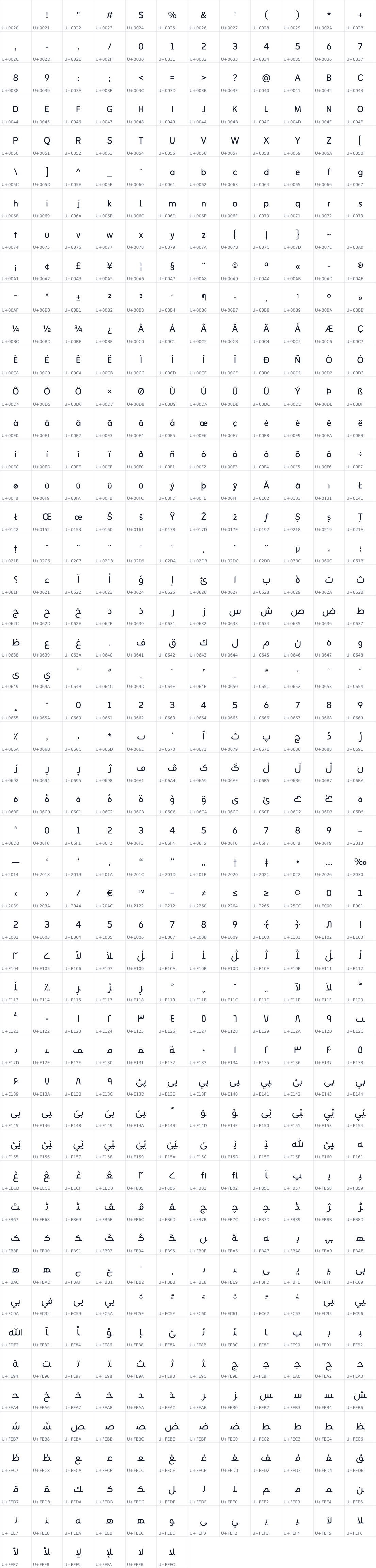 All 594 characters in ZainRo