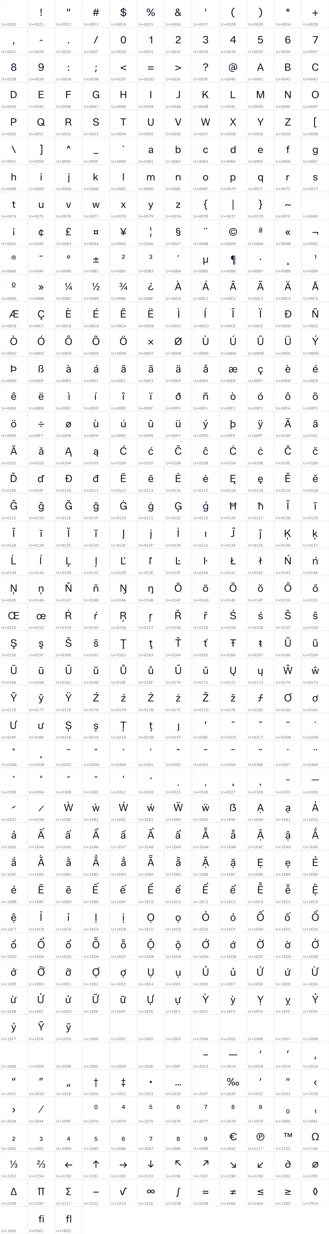 All 531 characters in Zalando Sans