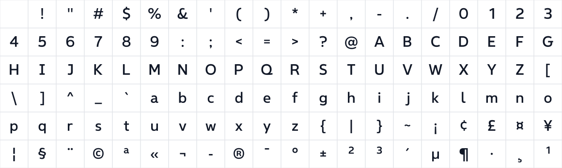 The first characters in Zamero Sans