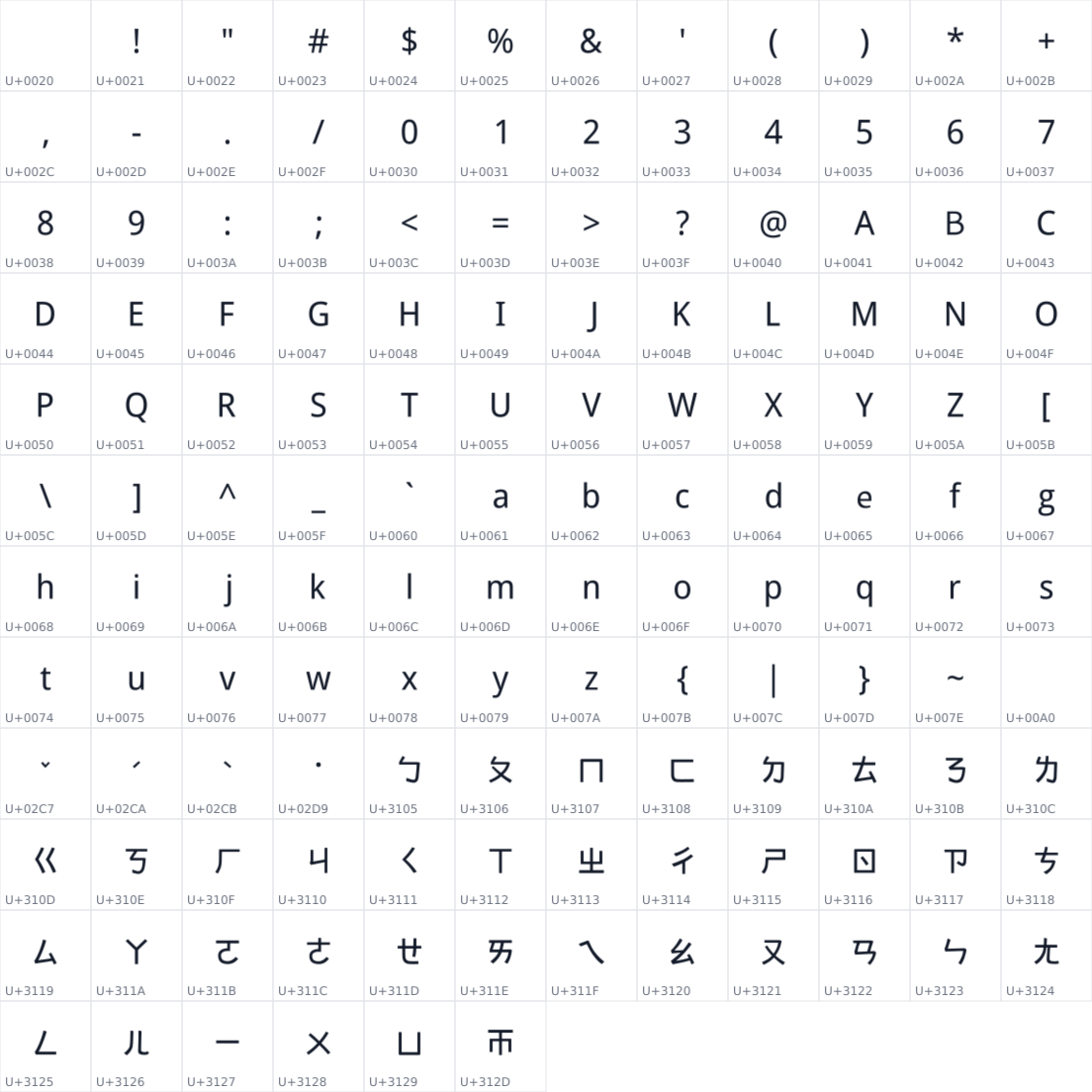 All 138 characters in ZenJia Bopomo