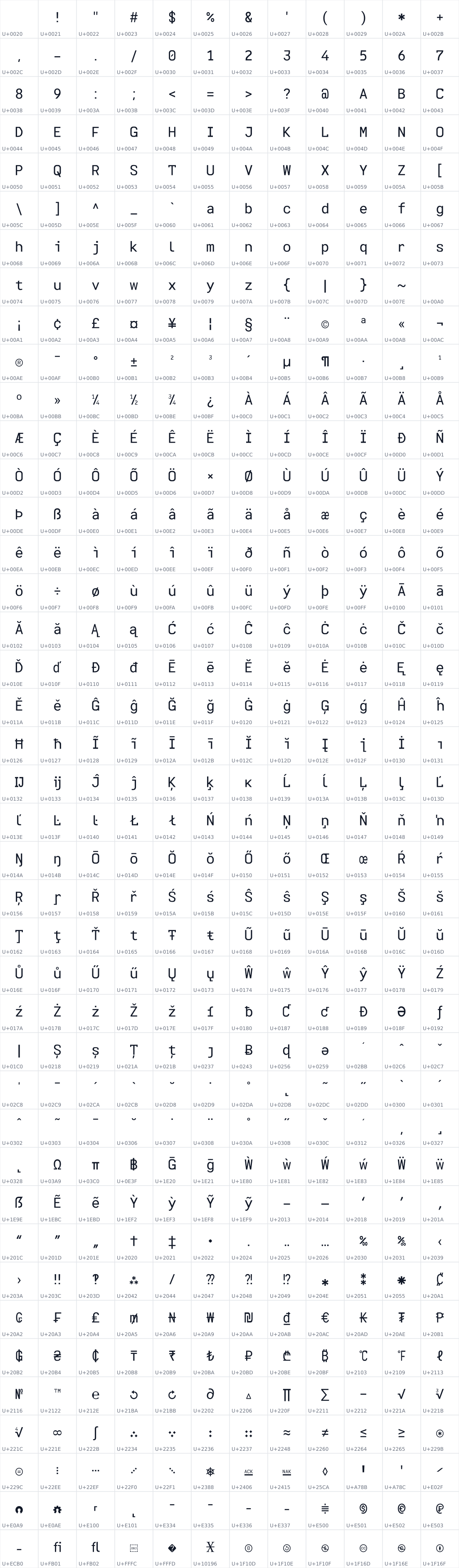 All 492 characters in Zephirum