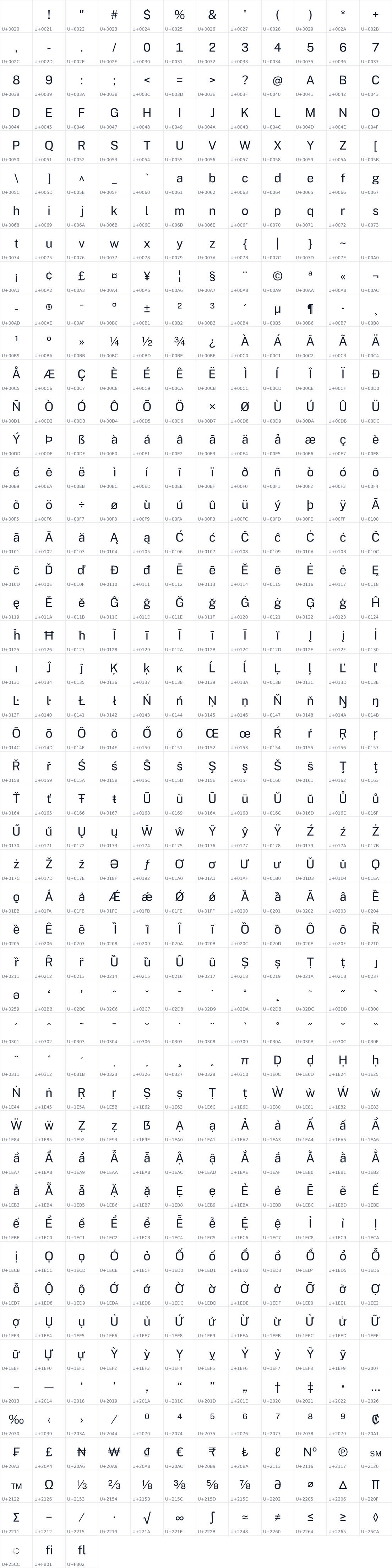All 567 characters in Zoellipse