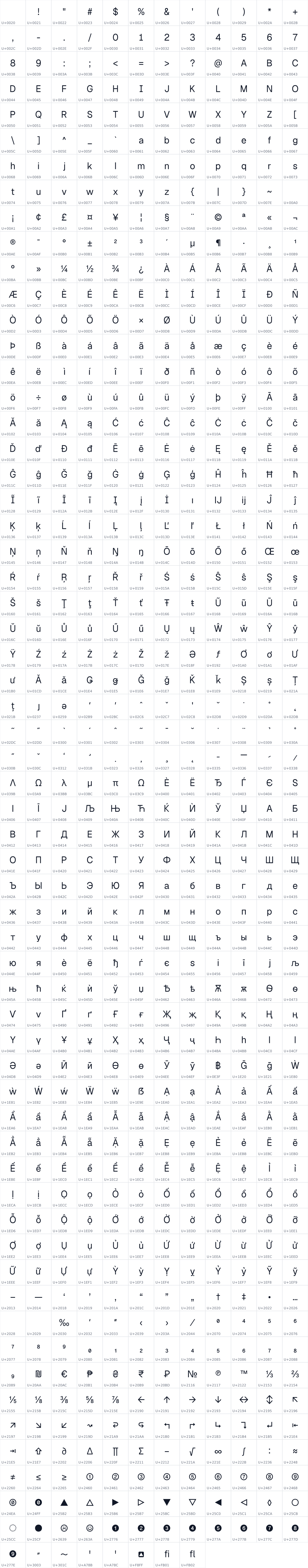 All 728 characters in Zutat Sans